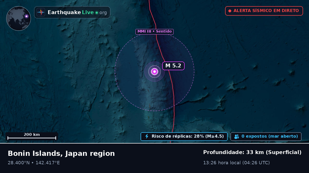 Oceano Pacífico Norte (Japão)