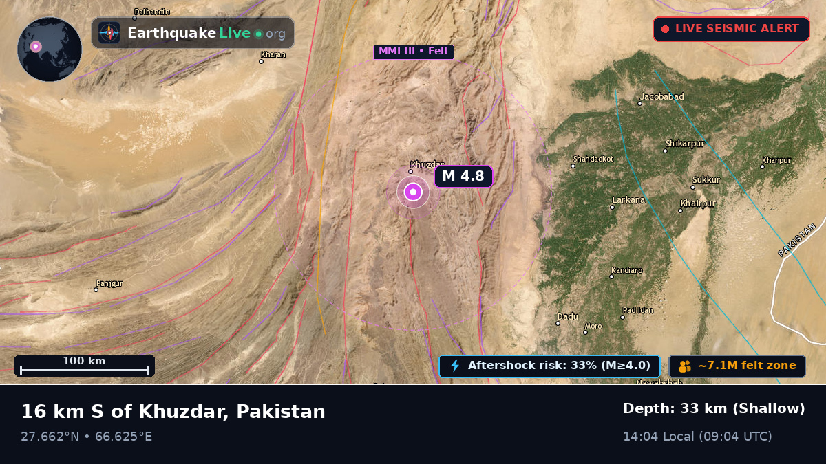 Sind, Pakistan