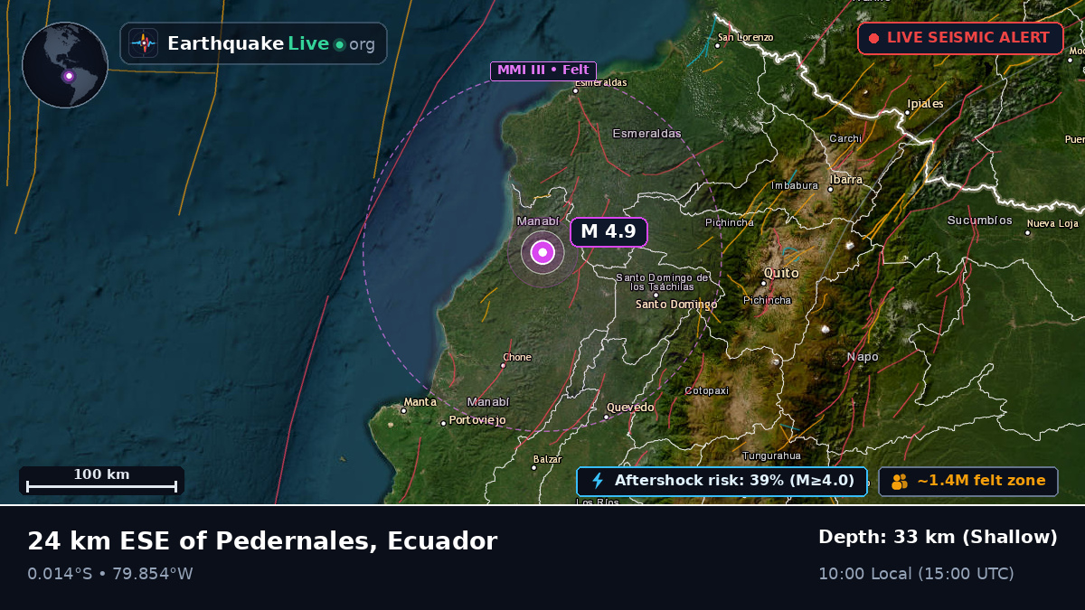Esmeraldas, Ecuador