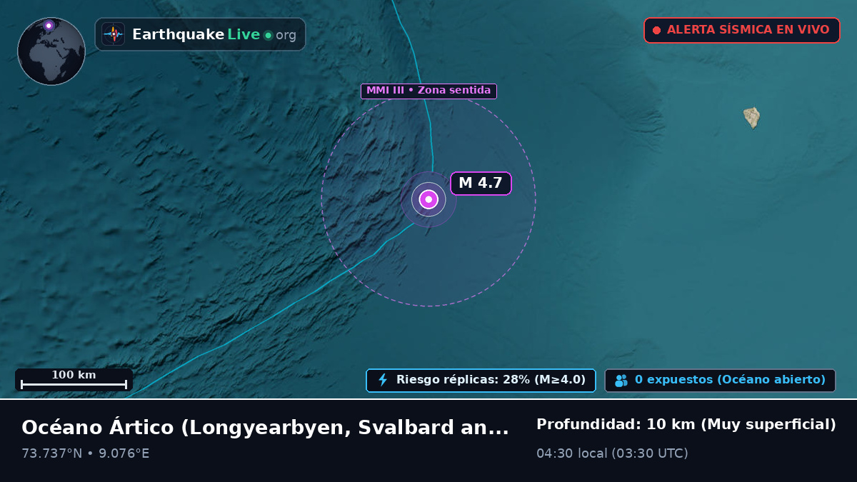 Océano Ártico (Svalbard and Jan Mayen Islands)