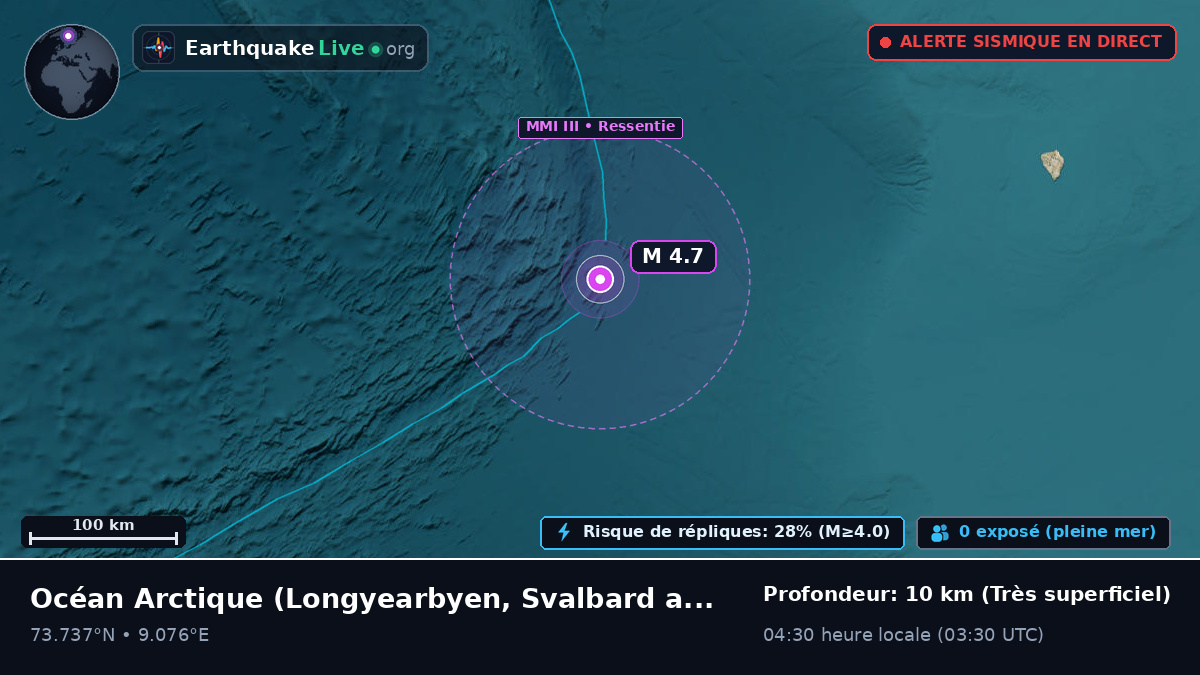 Océan Arctique (Svalbard and Jan Mayen Islands)
