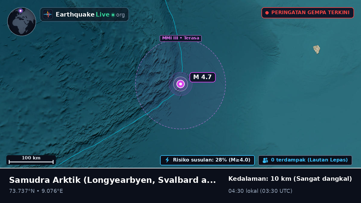 Samudra Arktik (Svalbard and Jan Mayen Islands)