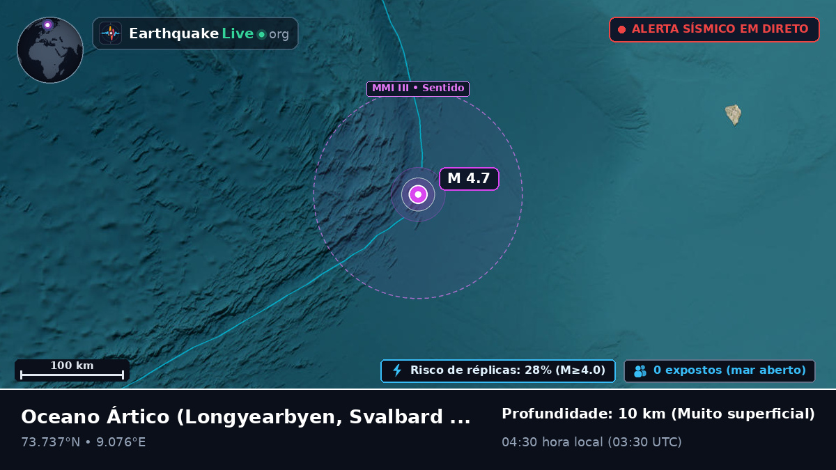 Oceano Ártico (Svalbard and Jan Mayen Islands)