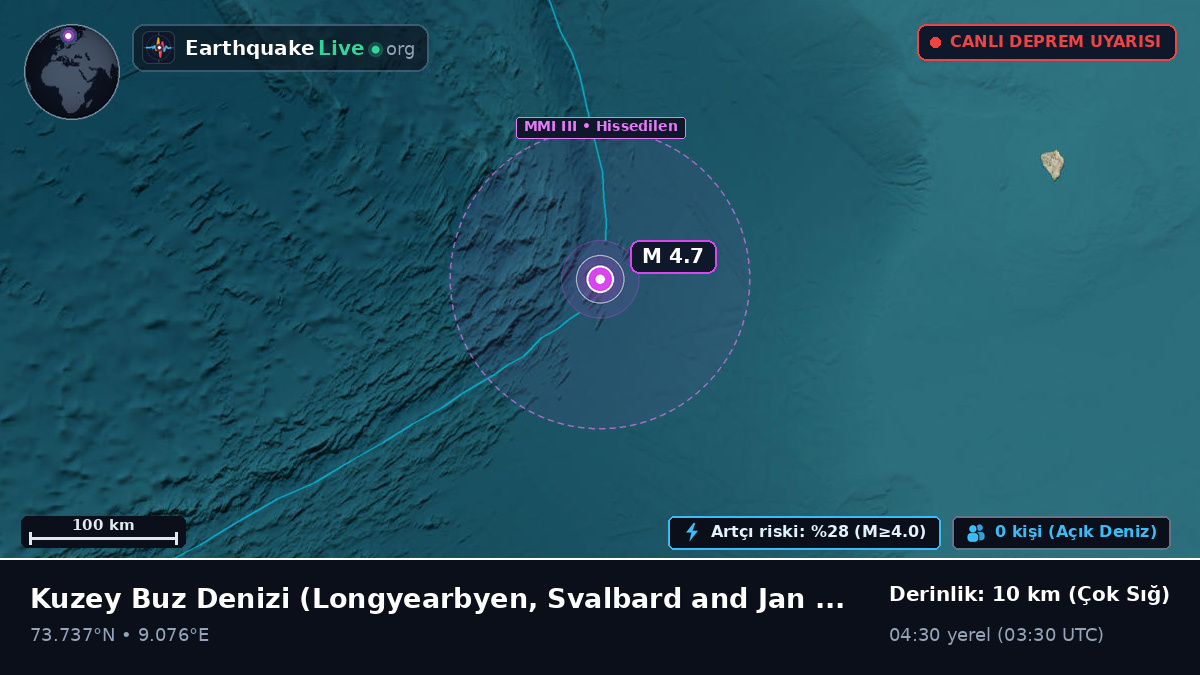 Kuzey Buz Denizi (Svalbard and Jan Mayen Islands)