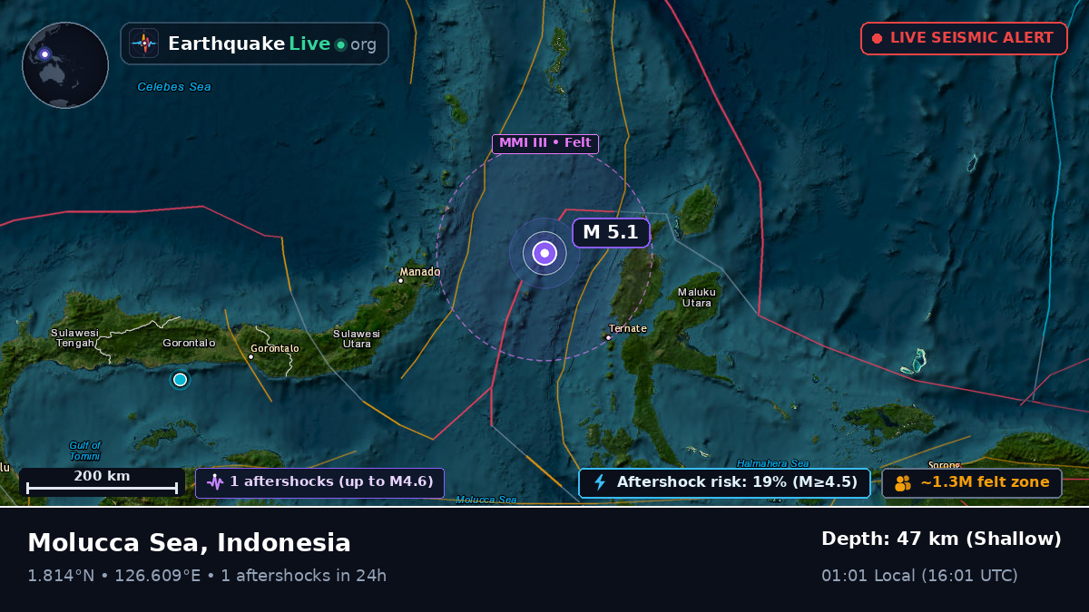 Molucca Sea (Indonesia)