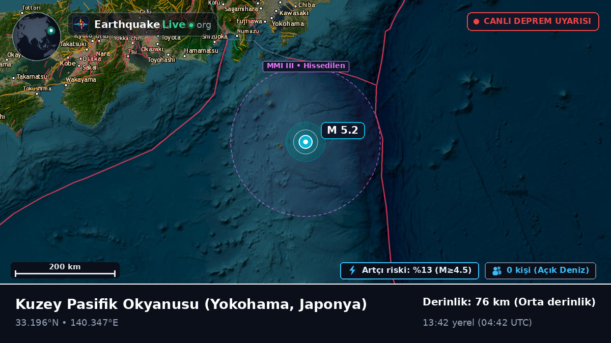 Kuzey Pasifik Okyanusu (Japonya)