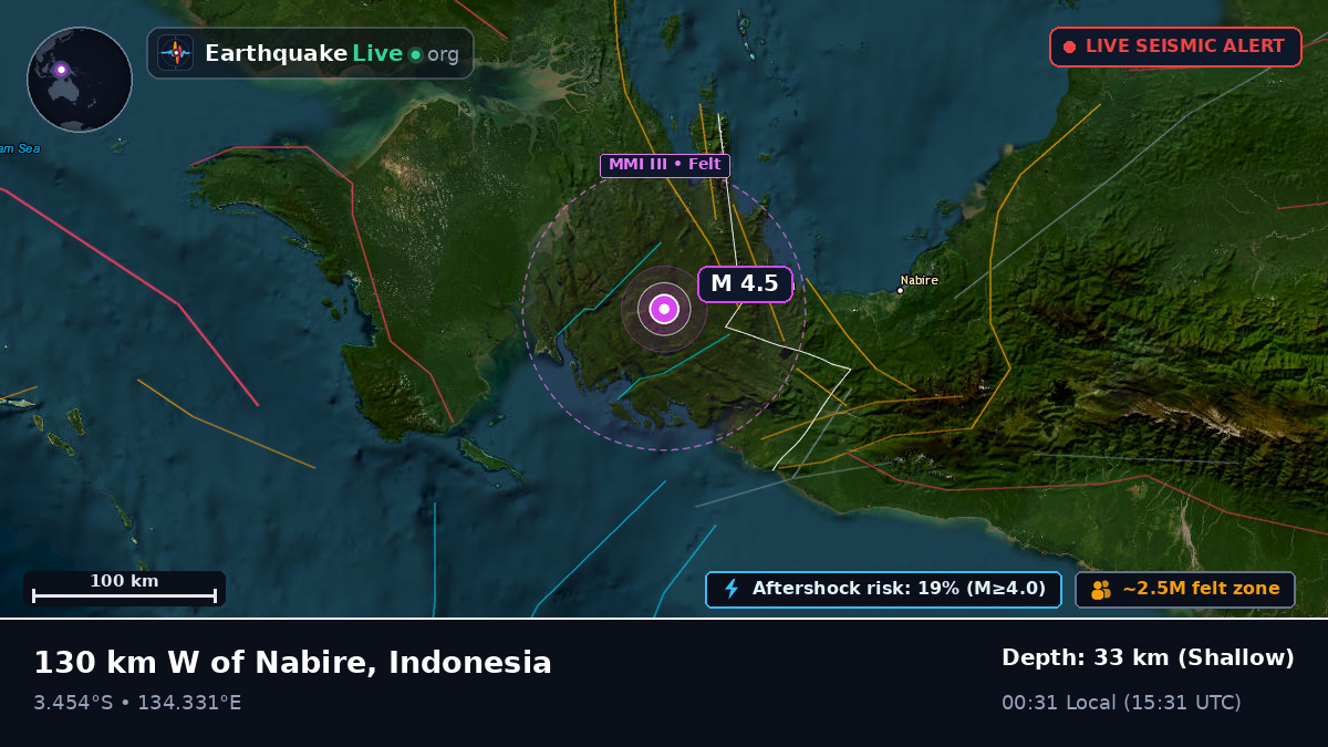 Papua, Indonesia