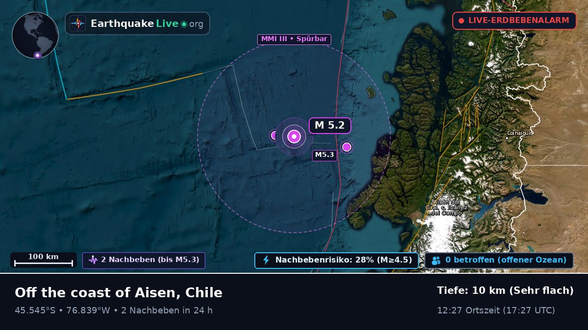 Südpazifik (Chile)