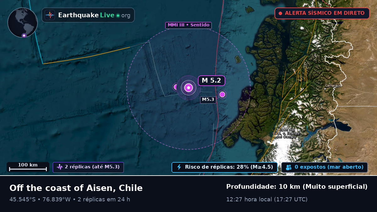 Oceano Pacífico Sul (Chile)