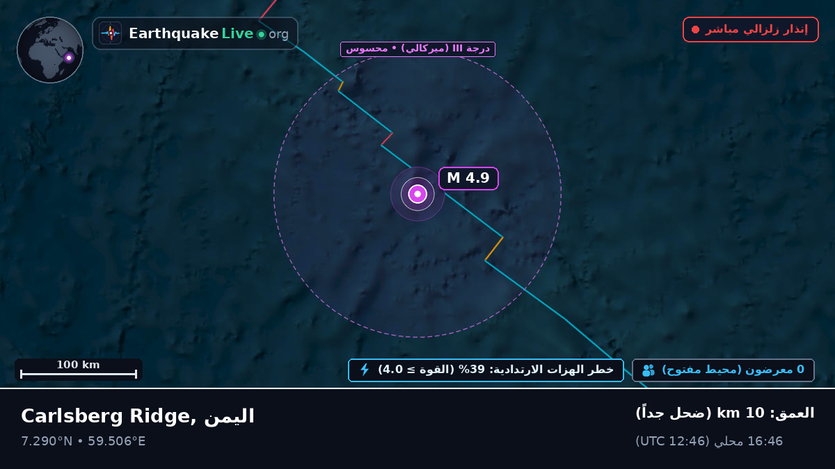 المحيط الهندي (اليمن)