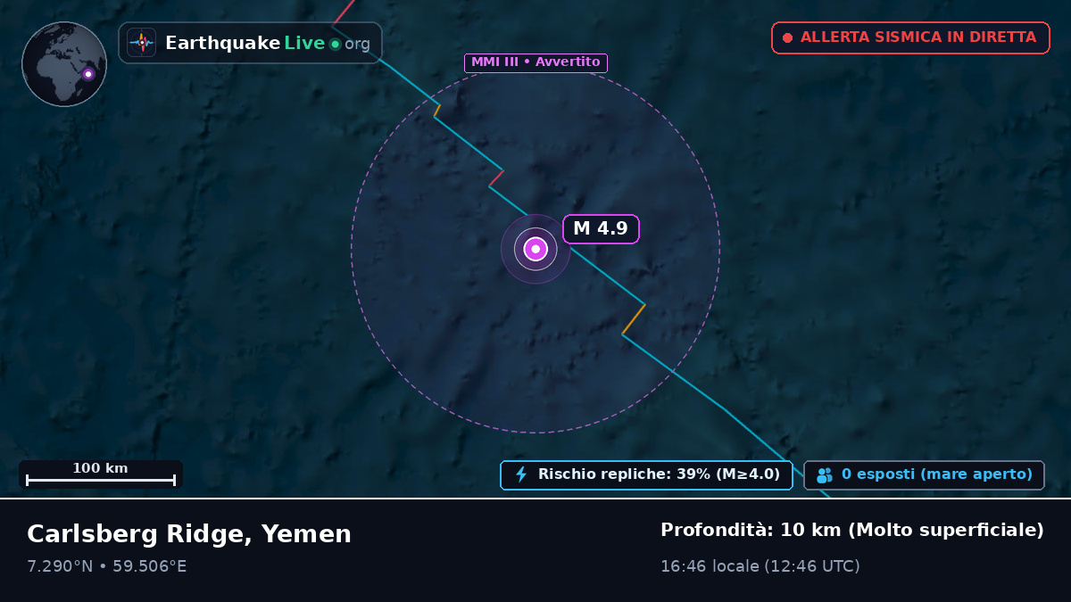 Oceano Indiano (Yemen)