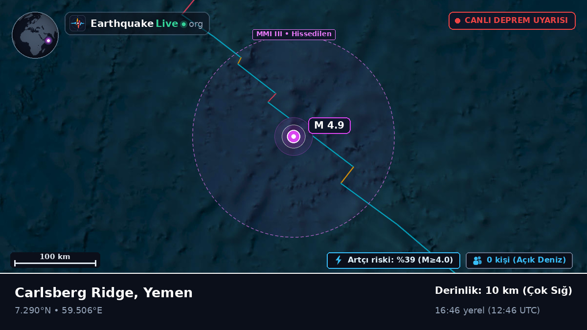 Hint Okyanusu (Yemen)