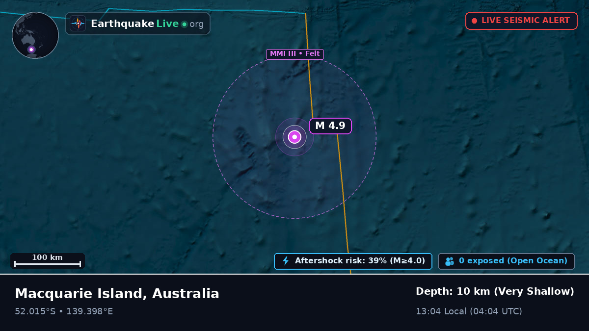 Indian Ocean (Australia)