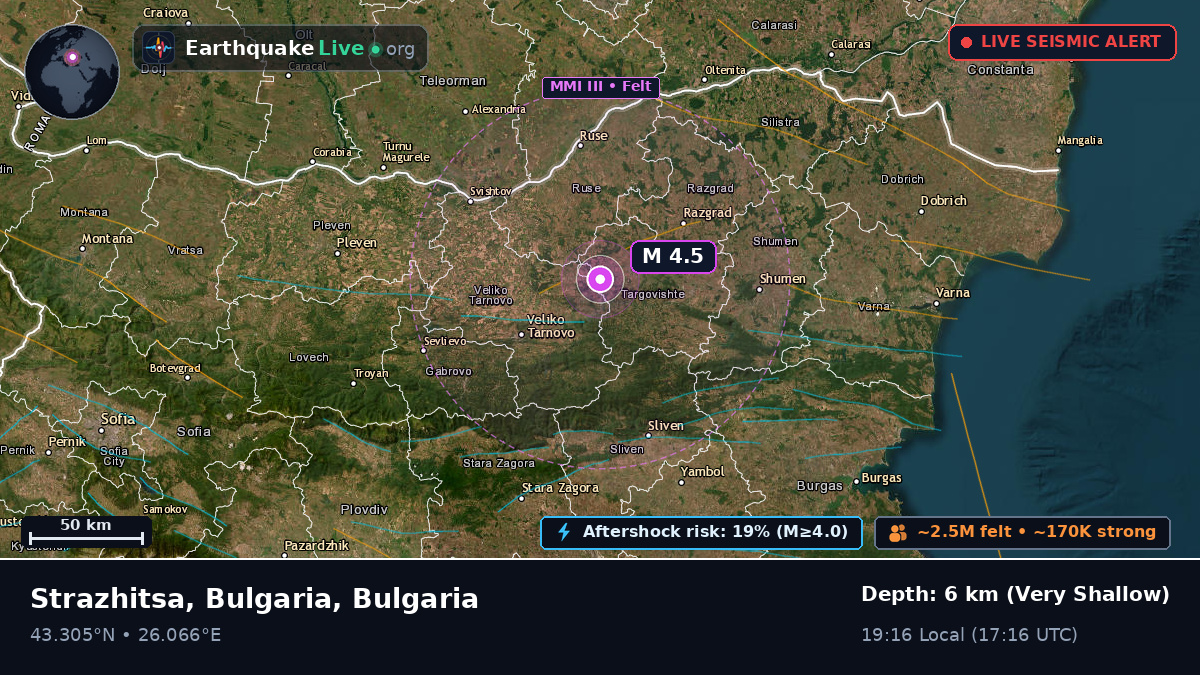 Razgrad, Bulgaria