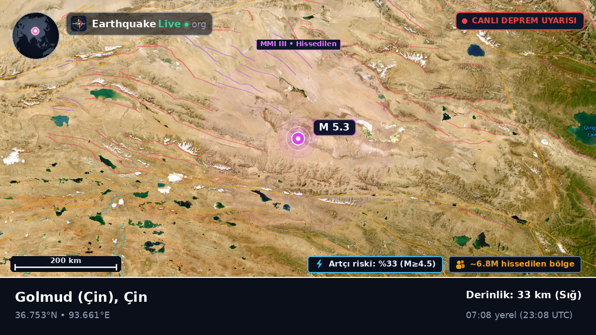 Gansu, Çin