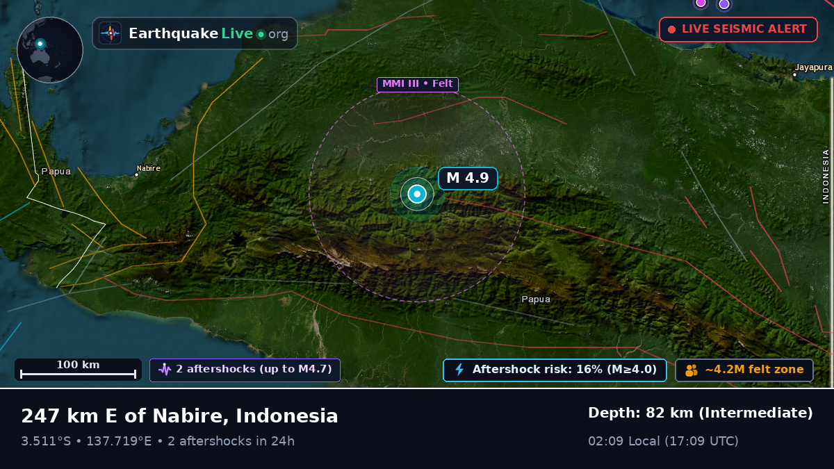 Papua, Indonesia