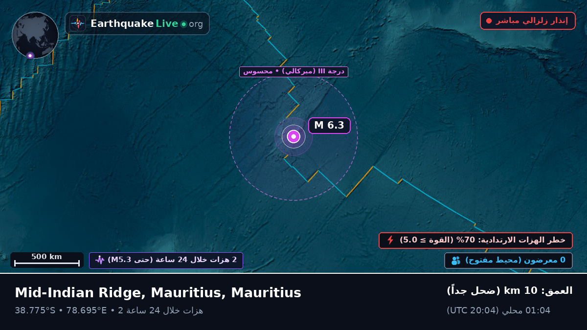 المحيط الهندي (Mauritius)