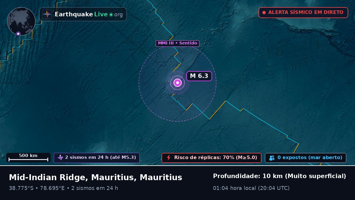 Oceano Índico (Mauritius)