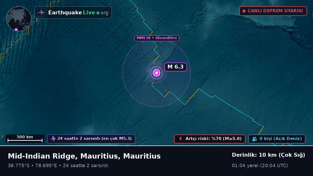 Hint Okyanusu (Mauritius)
