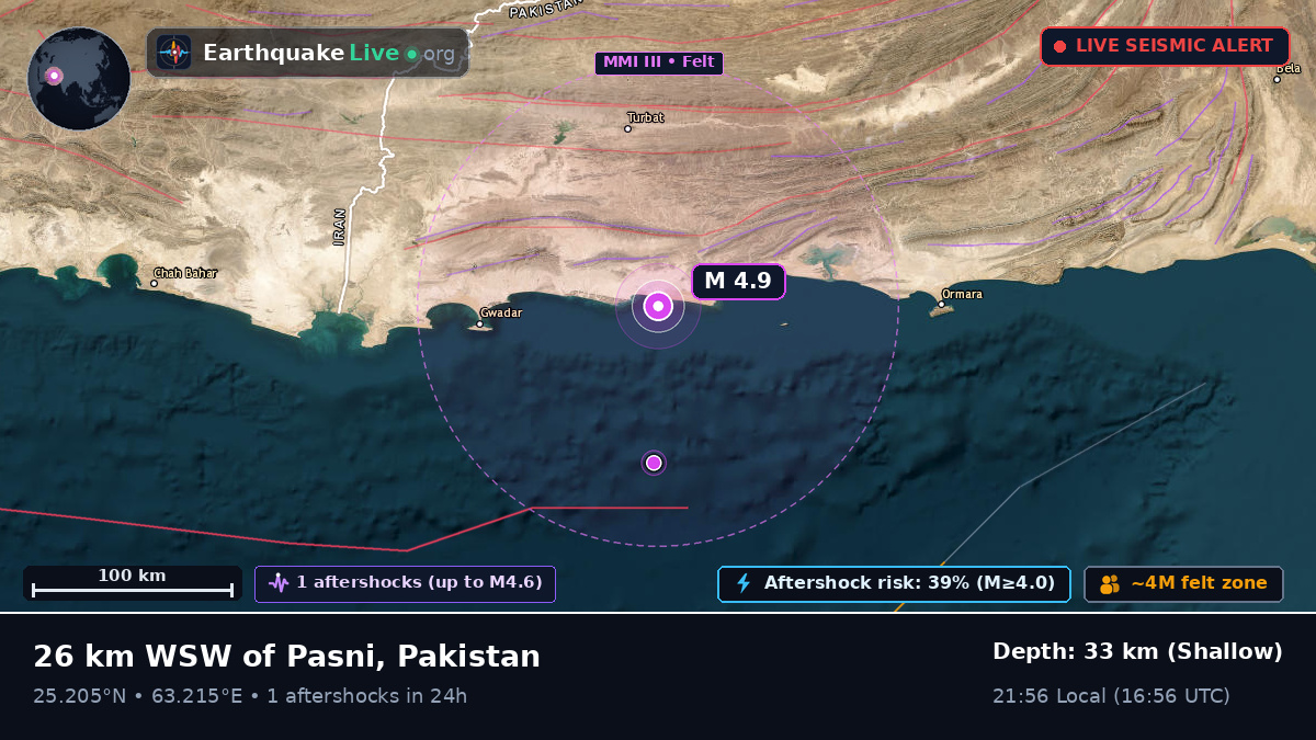 Baluchistan, Pakistan