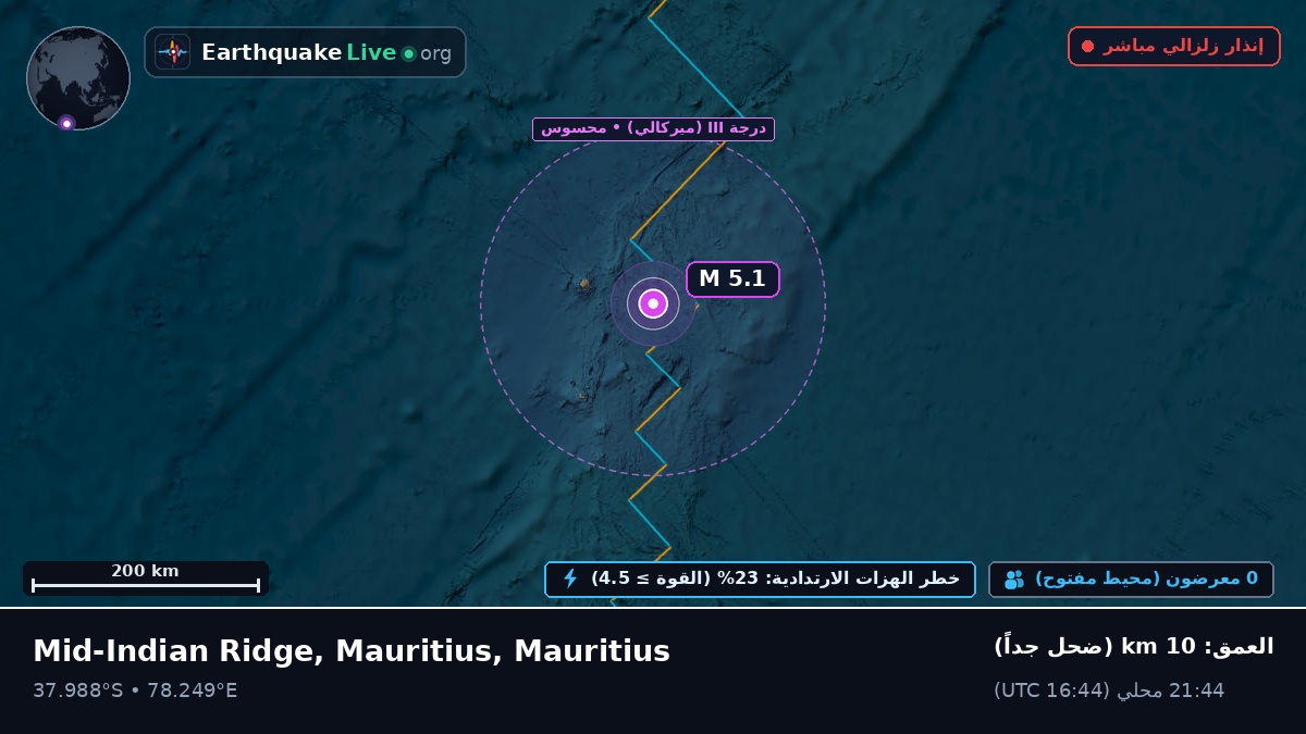 المحيط الهندي (Mauritius)