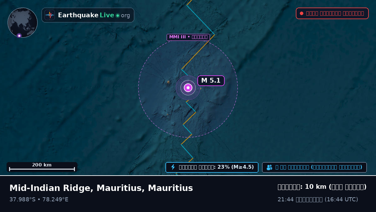 ভারত মহাসাগর (Mauritius)