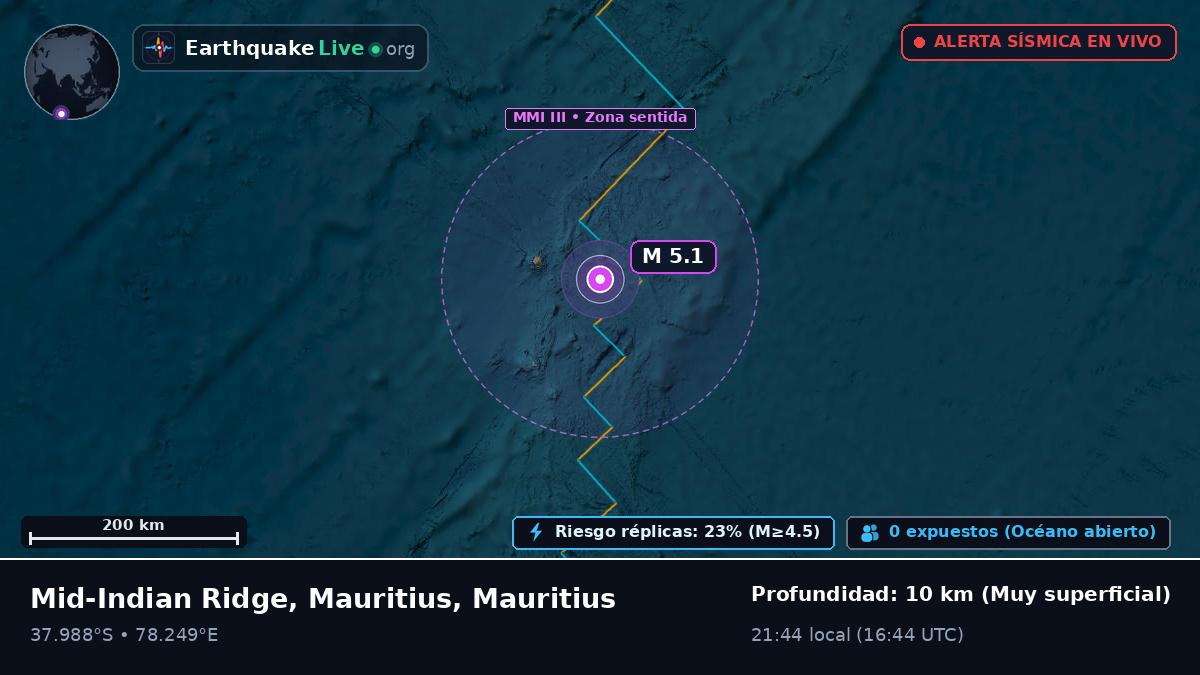 Océano Índico (Mauritius)