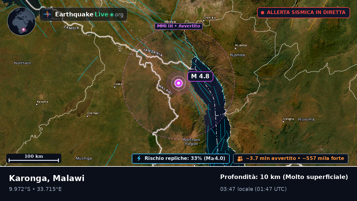 Karonga, Chitipa, Malawi