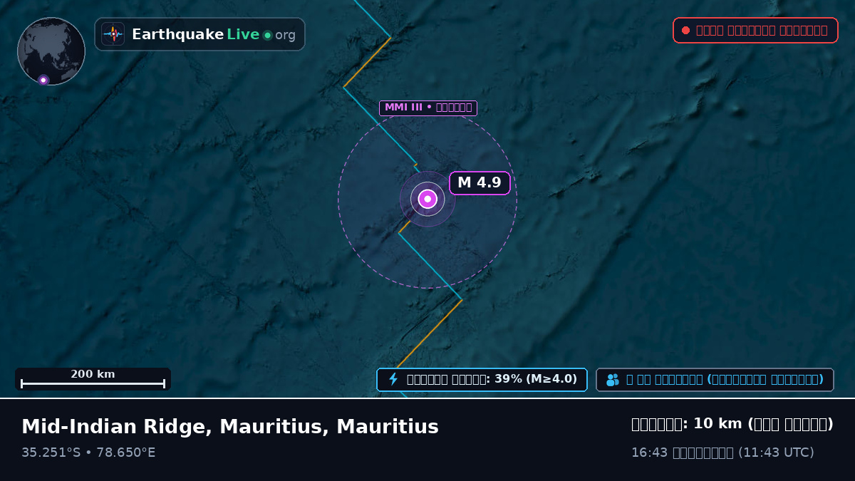 ভারত মহাসাগর (Mauritius)