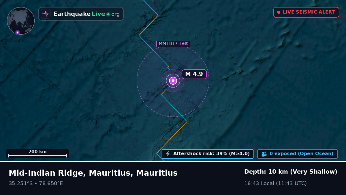 Indian Ocean (Mauritius)