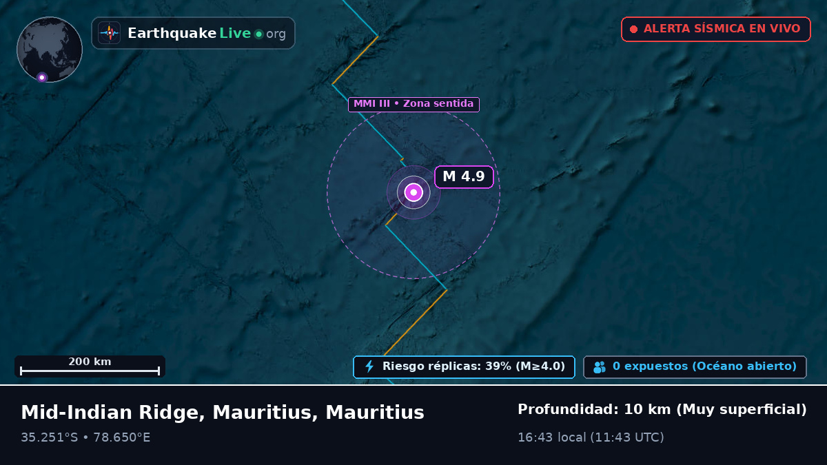 Océano Índico (Mauritius)
