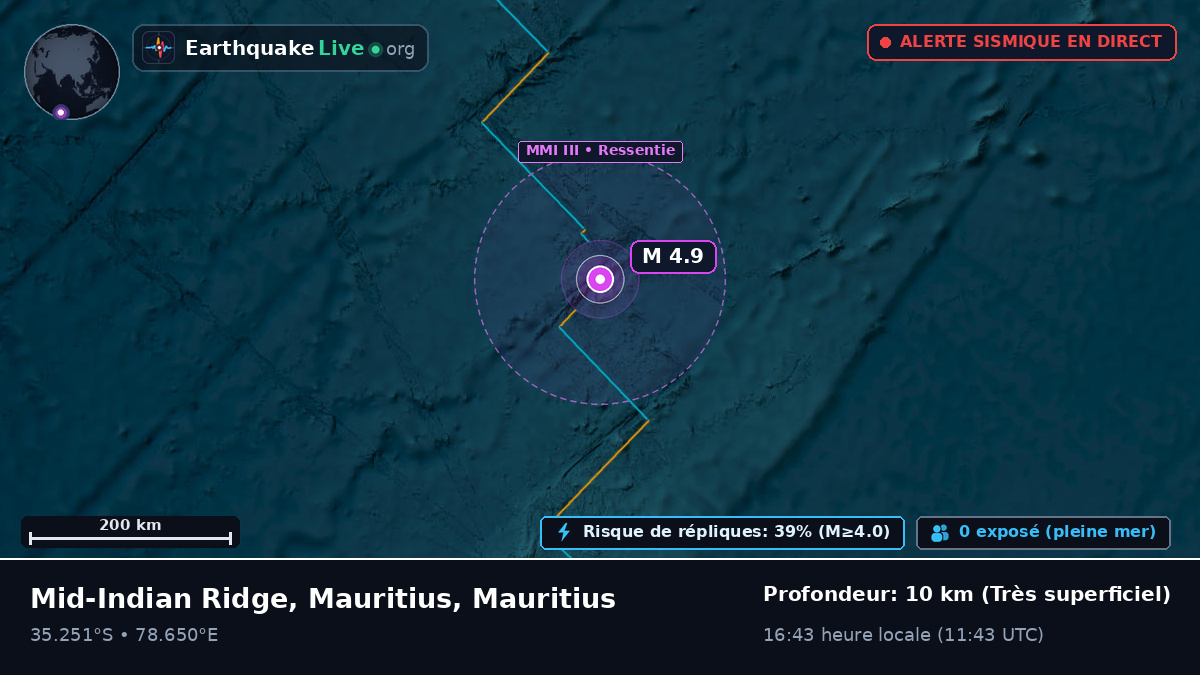 Océan Indien (Mauritius)