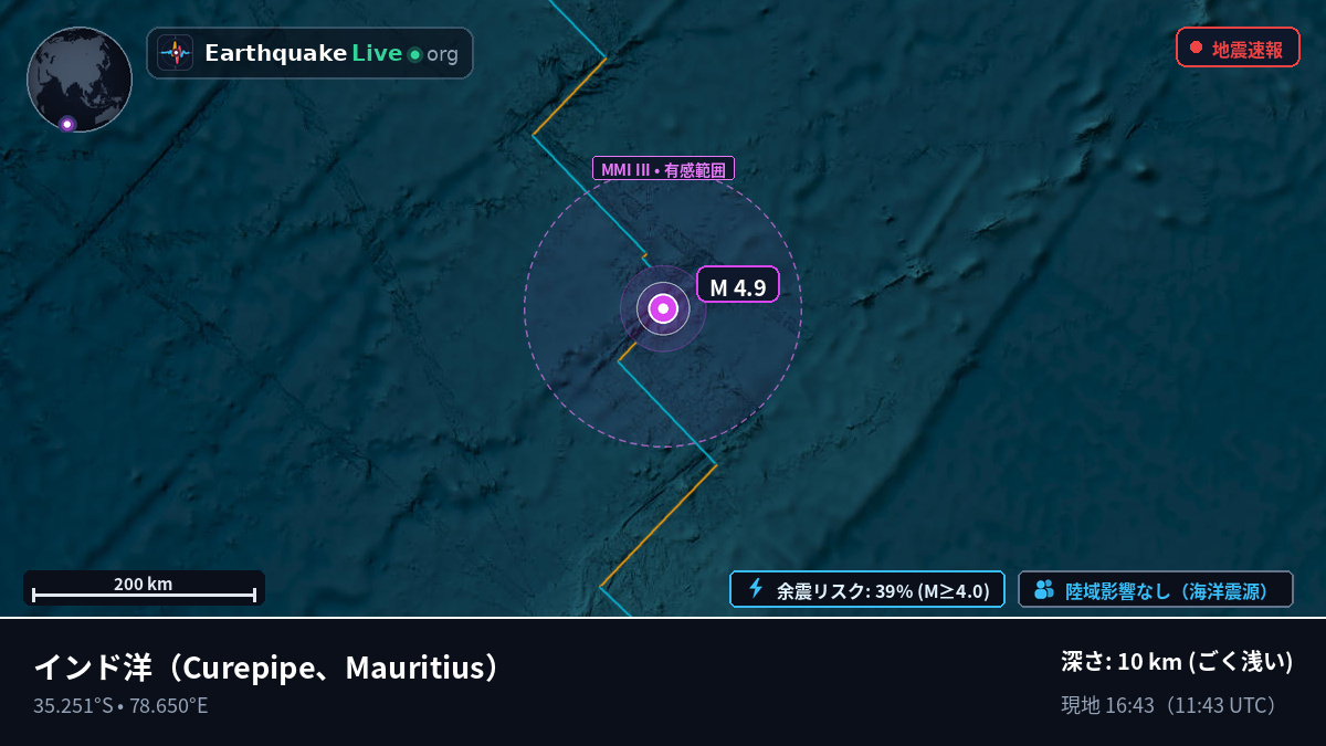 インド洋 (Mauritius)