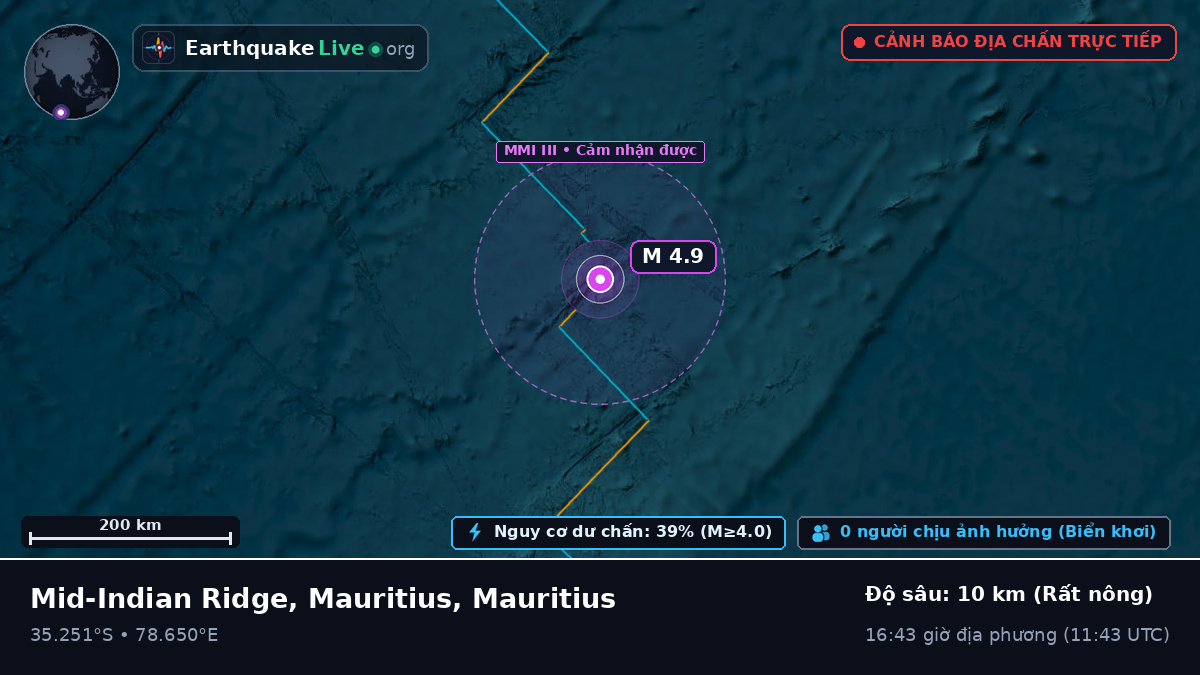 Ấn Độ Dương (Mauritius)