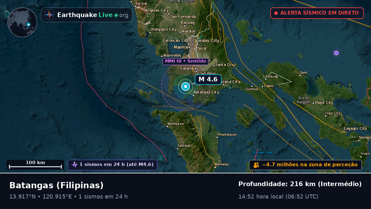 Batangas, Filipinas
