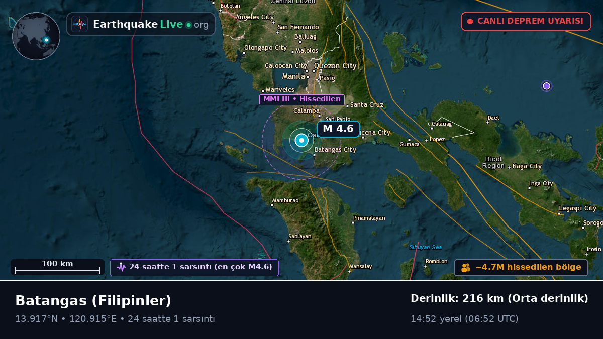 Batangas, Filipinler