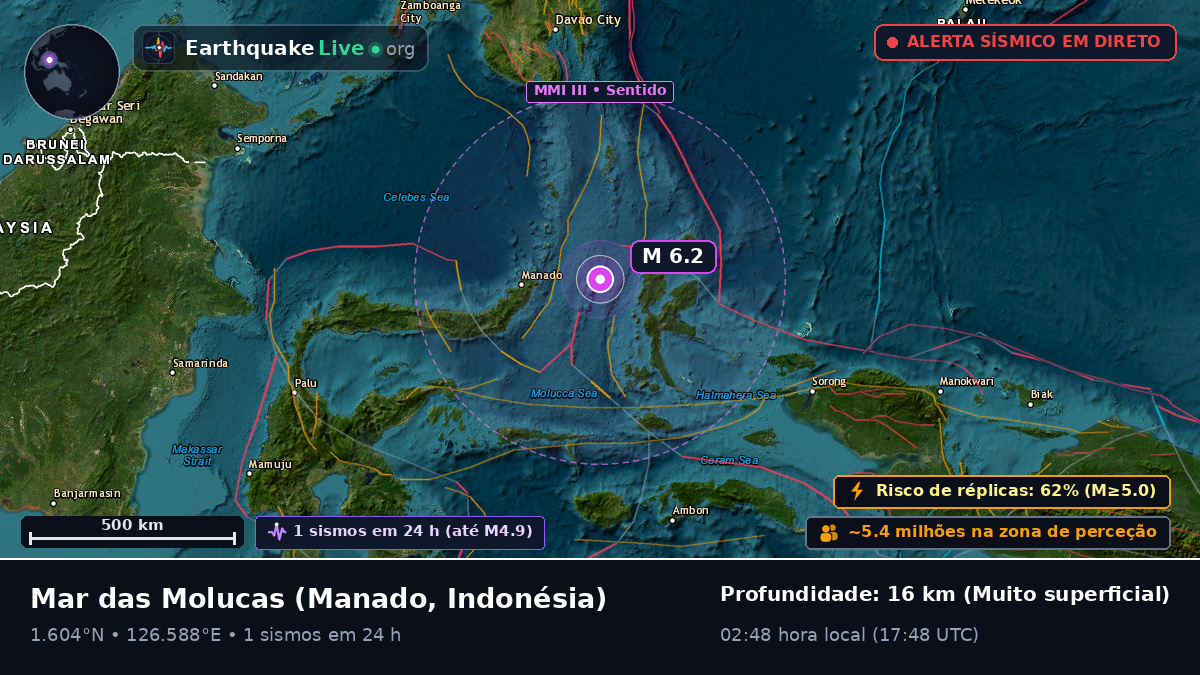 Mar das Molucas (Indonésia)