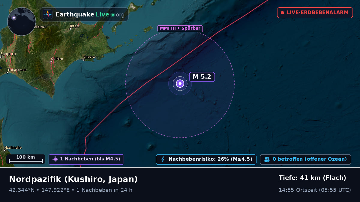 Nordpazifik (Japan)
