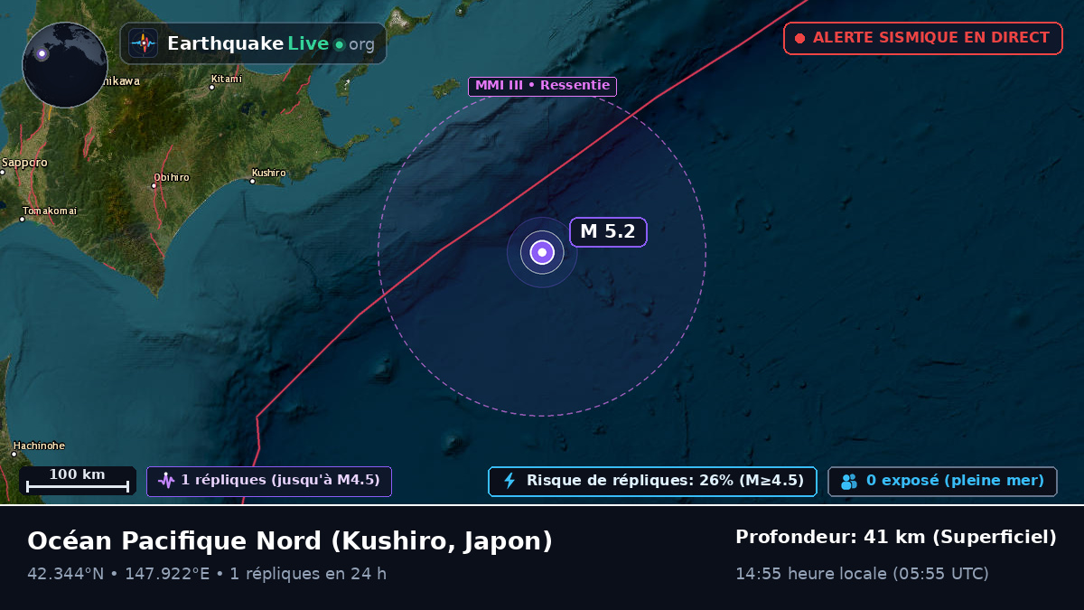 Océan Pacifique Nord (Japon)