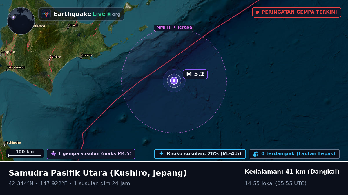 Samudra Pasifik Utara (Jepang)