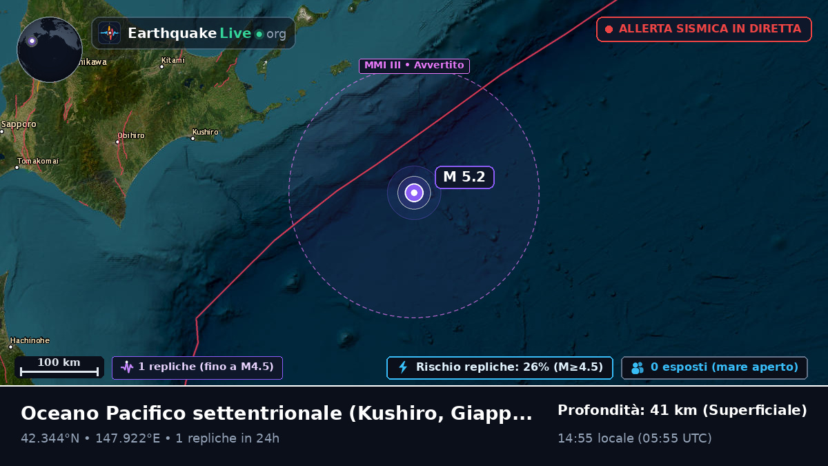 Oceano Pacifico settentrionale (Giappone)