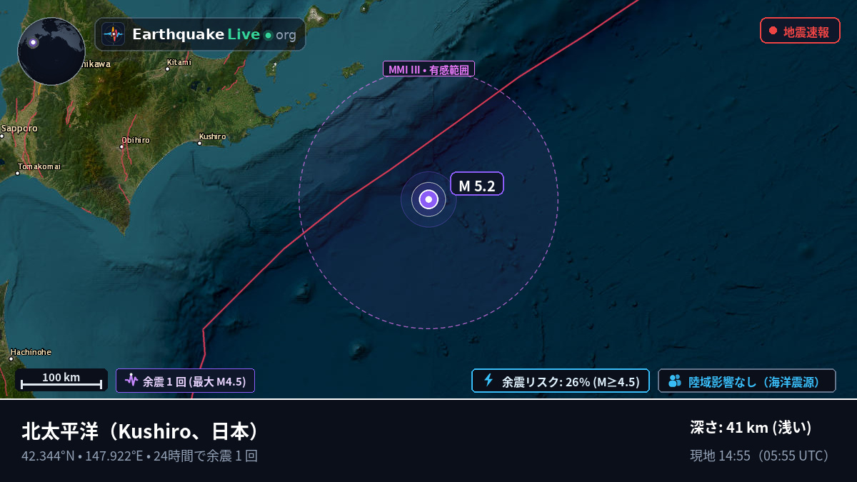 北太平洋 (日本)
