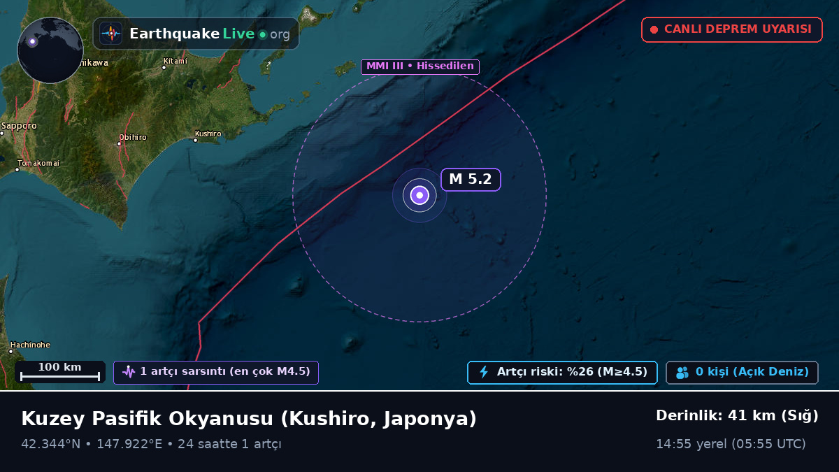 Kuzey Pasifik Okyanusu (Japonya)