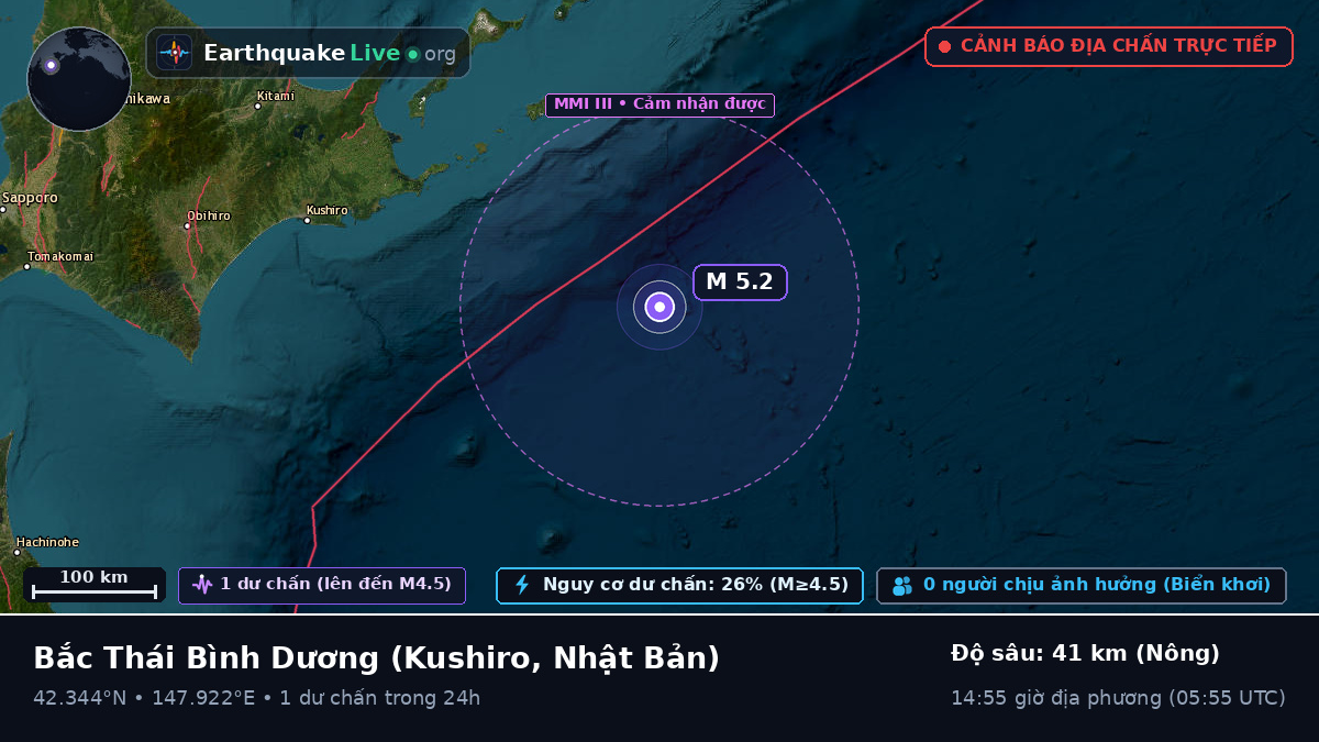 Bắc Thái Bình Dương (Nhật Bản)