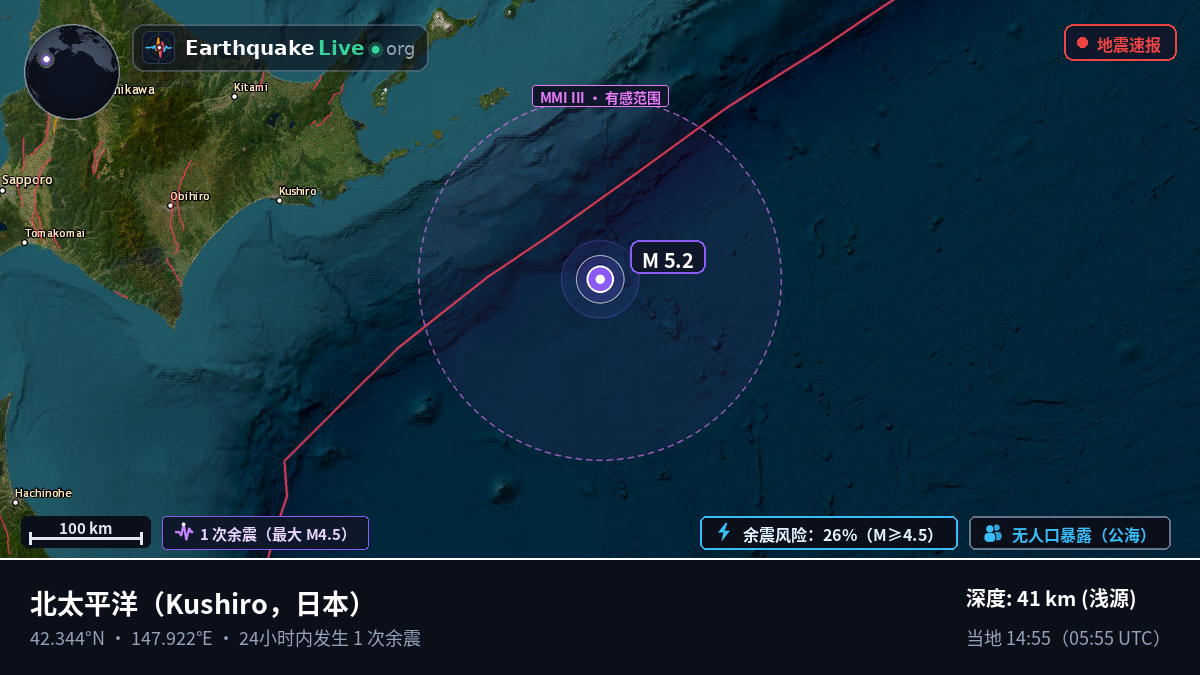 北太平洋 (日本)