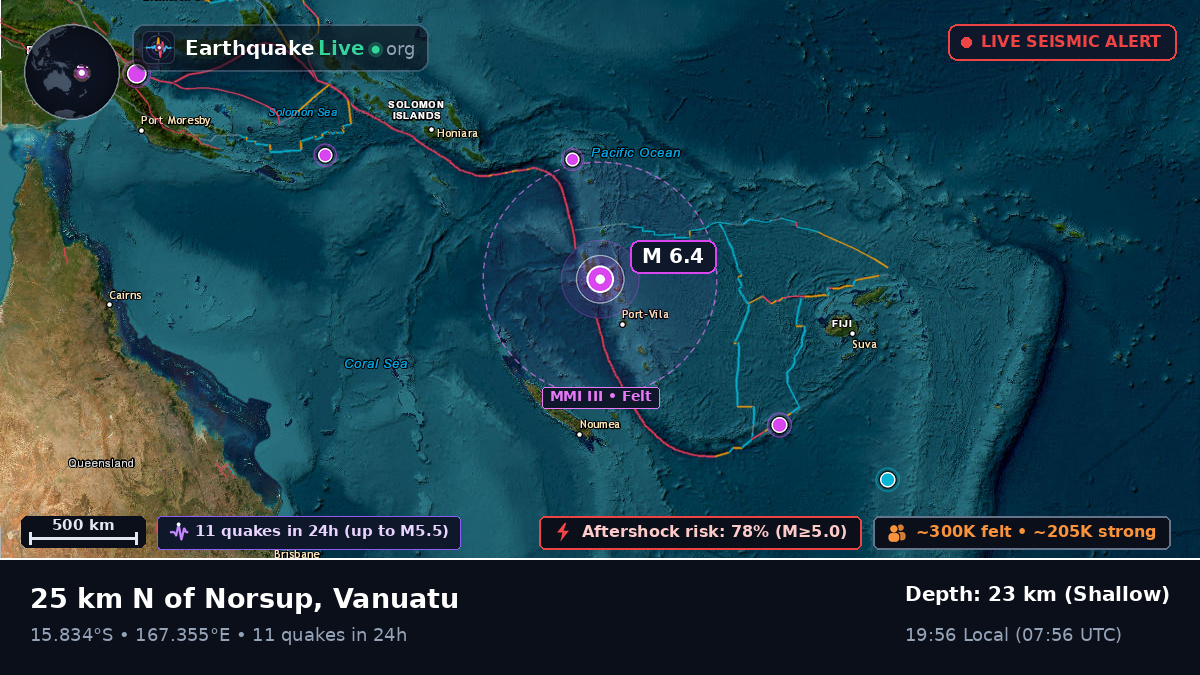 Shefa, Vanuatu