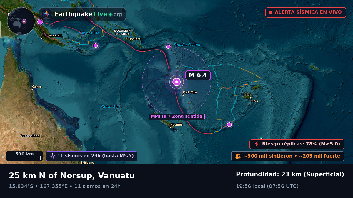Shefa, Vanuatu