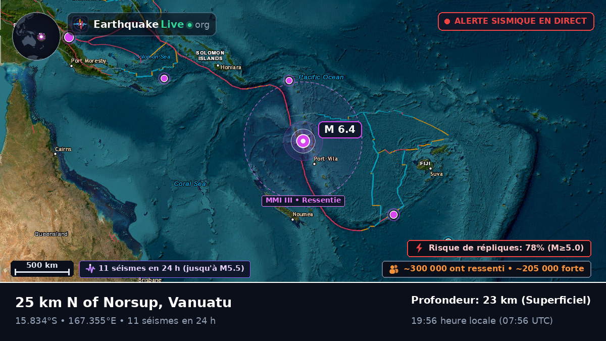 Shefa, Vanuatu