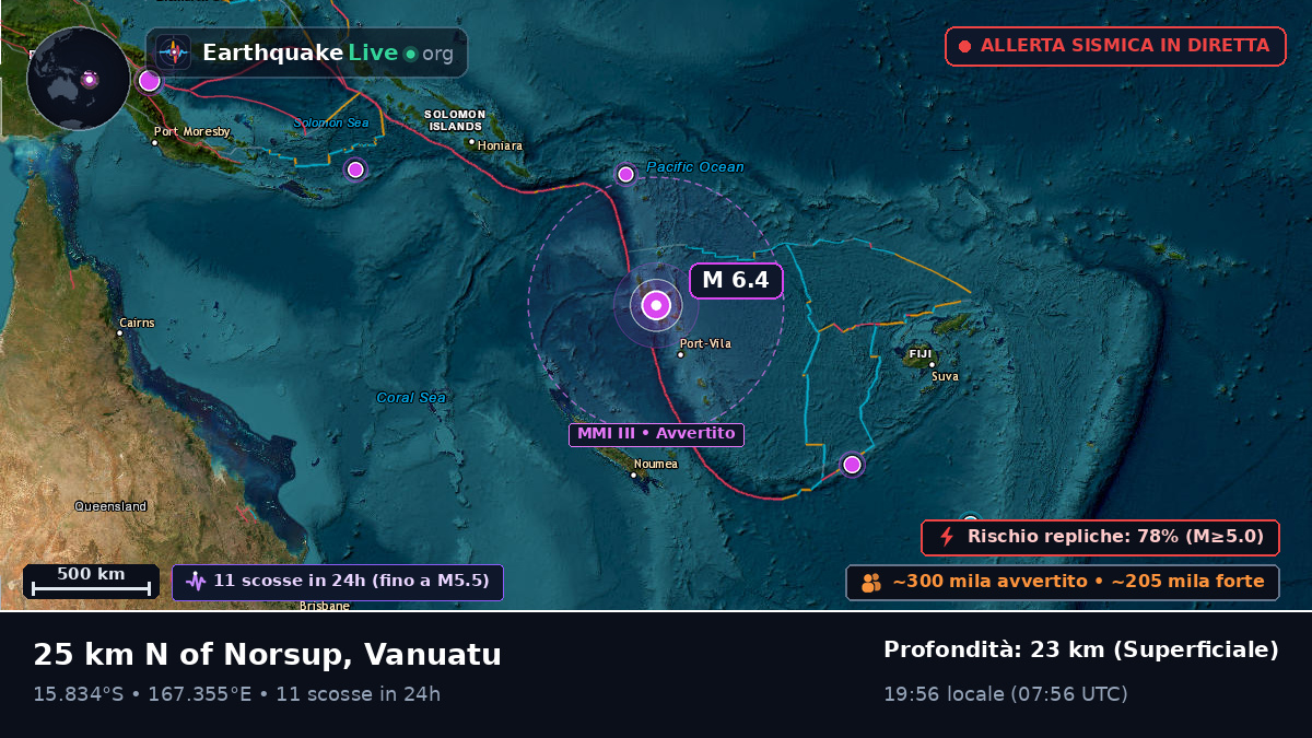 Shefa, Vanuatu