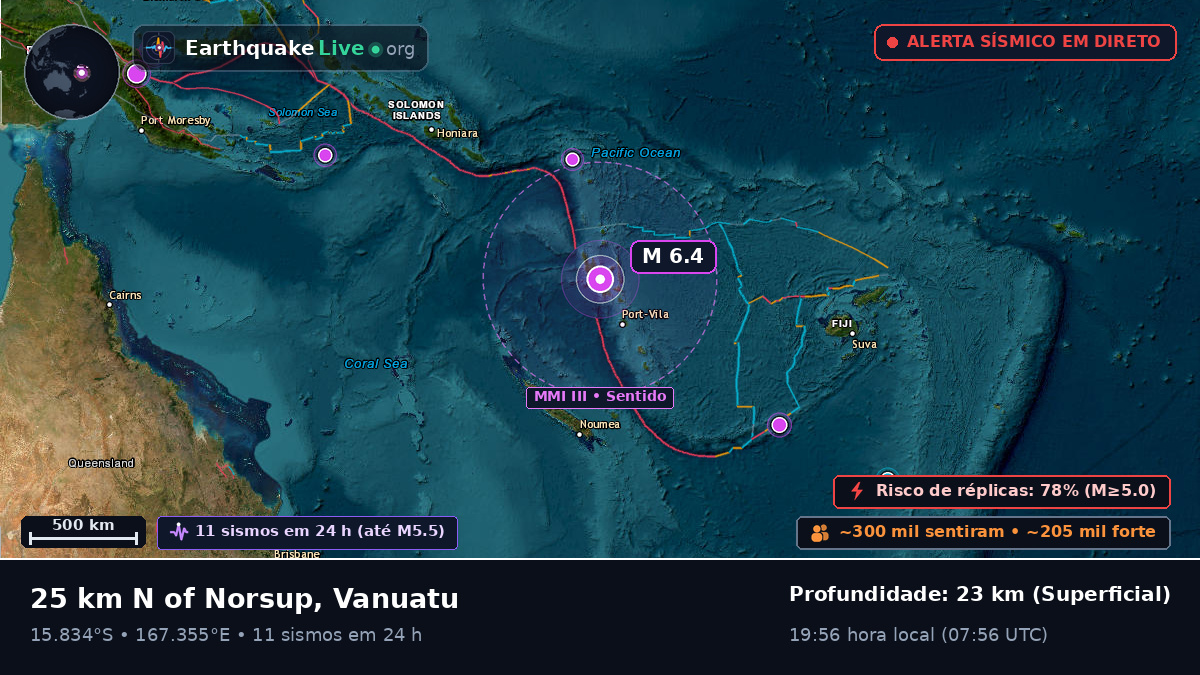 Shefa, Vanuatu